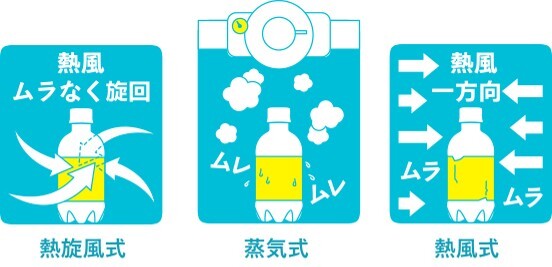 シュリンク包装機の種類