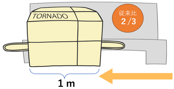 従来比3分の2