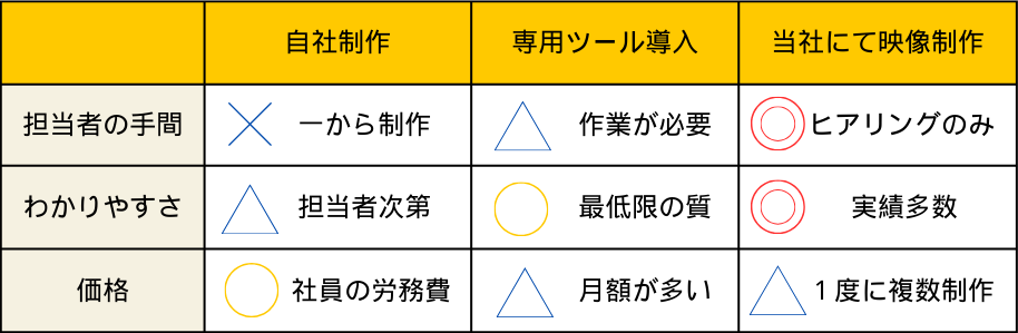 比較表3
