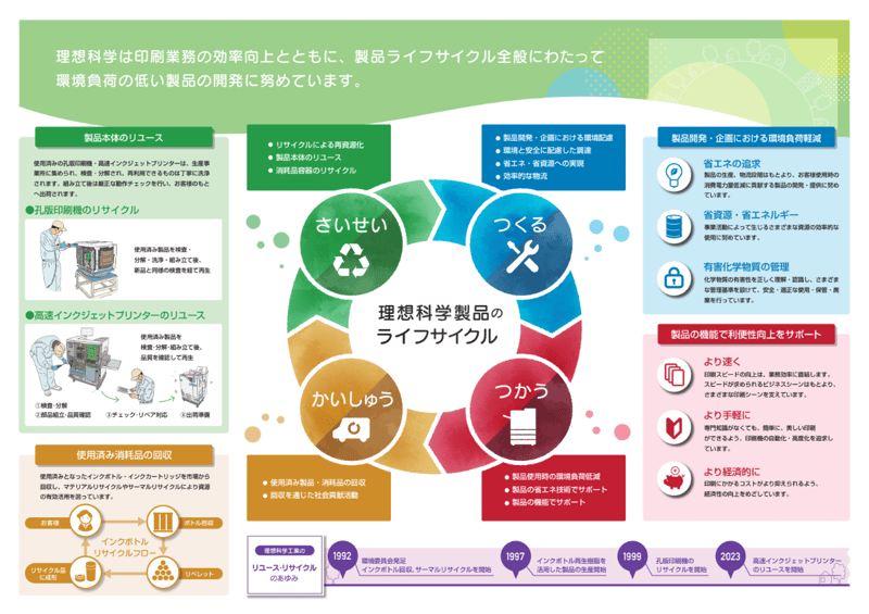 理想科学工業株式会社様ー環境への取り組み見開きパンフレット