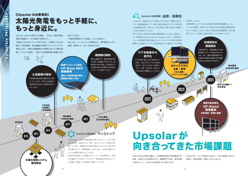 アップソーラージャパン株式会社様ー会社案内見開きパンフレット