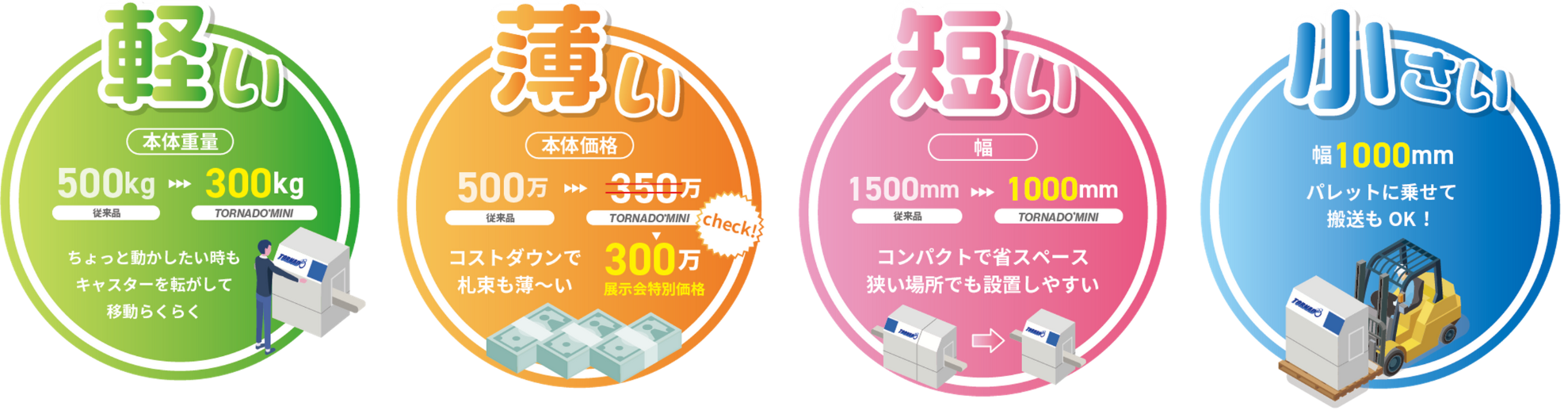 軽薄短小