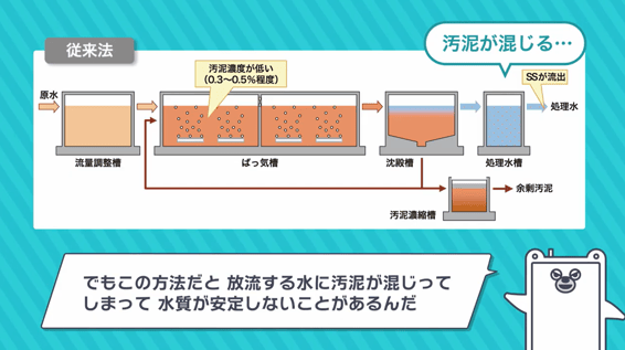 アニメーション入り展示会PRESS映像