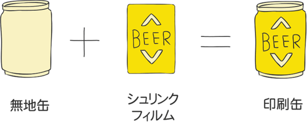 無地缶にシュリンクフィルムで見た目は印刷缶イラスト