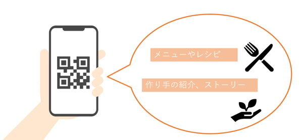 QRコードでメニューに飛ぶイメージ画像