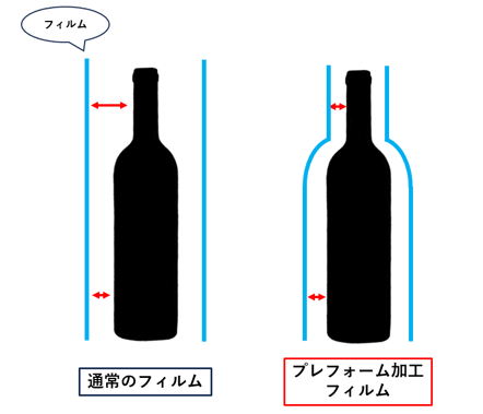 シャンパンボトルを綺麗にシュリンク