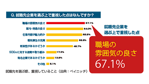 あな会_LPグラフ