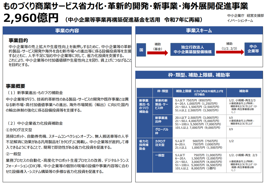 補助金の再編、新設される新事業進出・ものづくり補助金とは